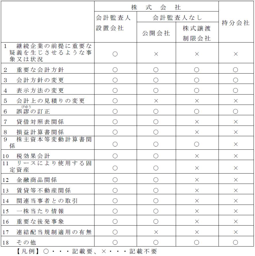 建設業財務諸表の個別注記表、きちんと書いてますか？ | GATENJUKU【行政書士向け実務セミナー】